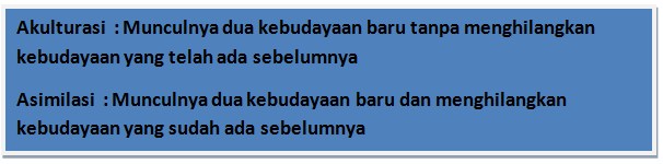 Apa Perbedaan antara ASIMILASI dan AKULTURASI