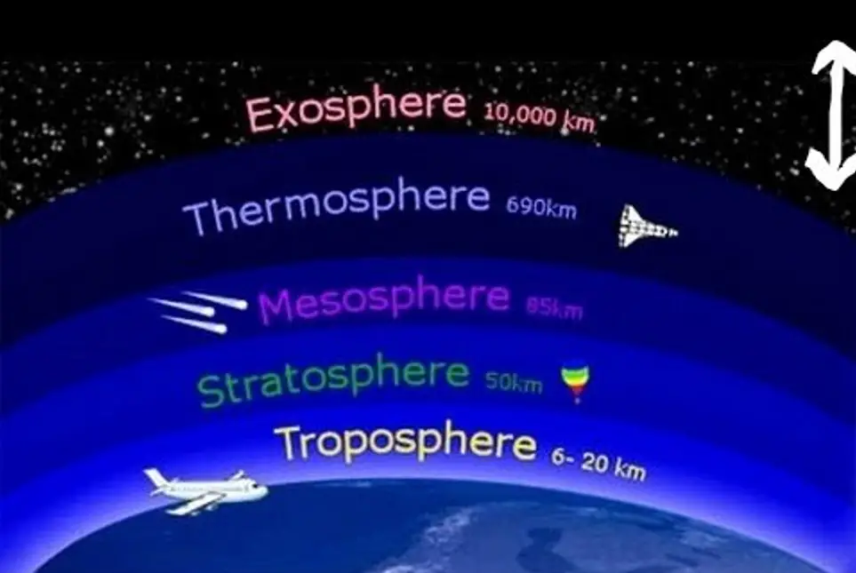 Lapisan Atmosfer yang memiliki tekanan paling rendah adalah