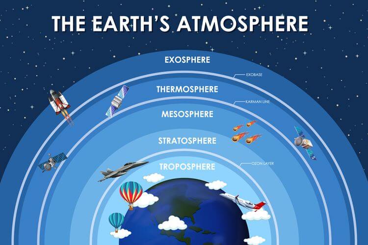 Lapisan Atmosfer yang memiliki tekanan paling rendah adalah